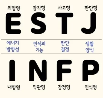 MBTI T F N S A 유형 특성과 차이점 정리_4