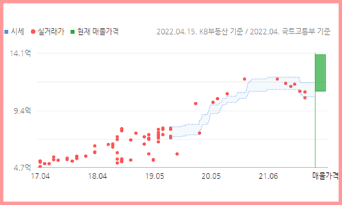백련산-아이파크-33평형