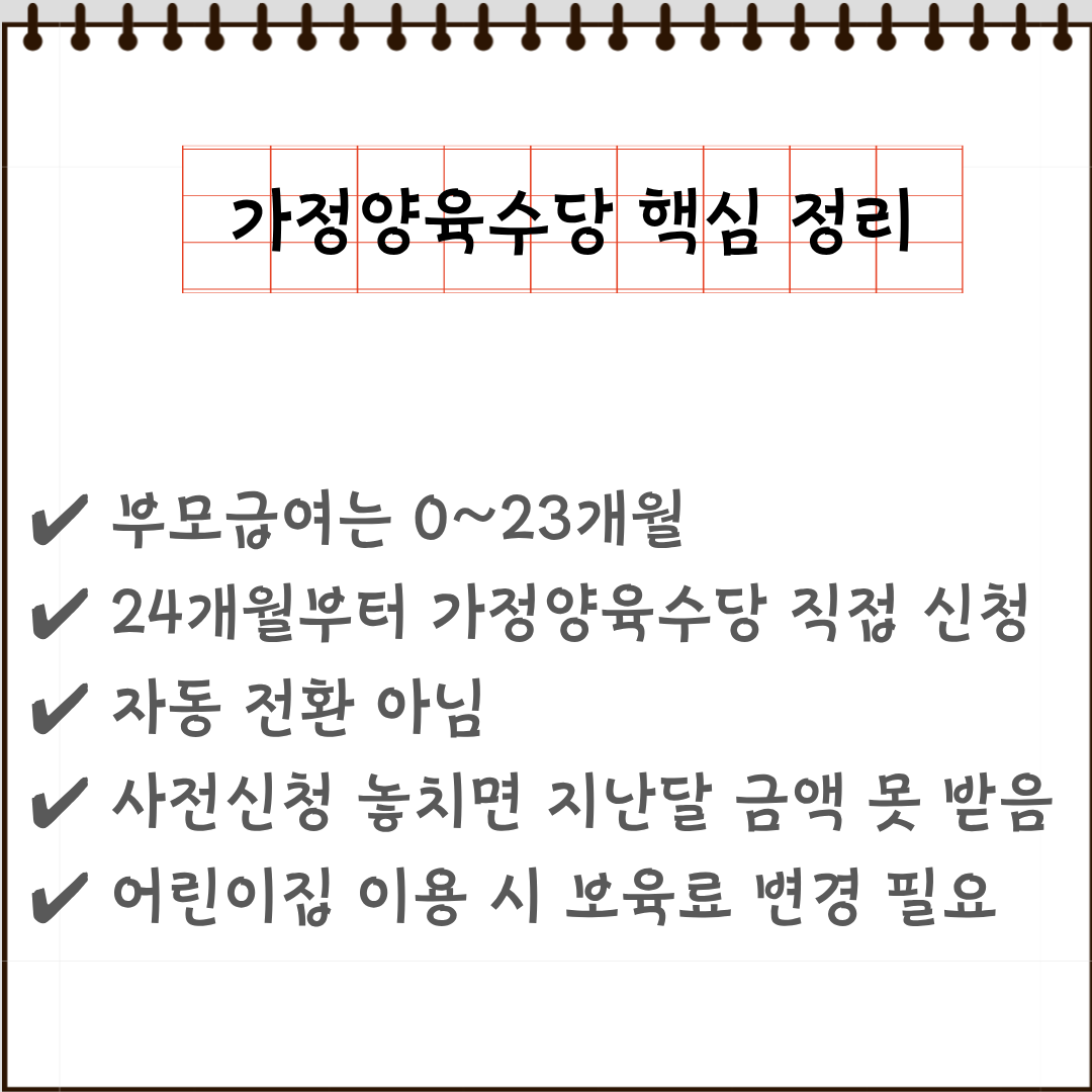 가정양육수당 핵심정리 요약카드