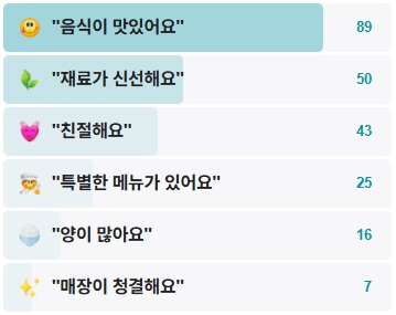 온돌집-후기