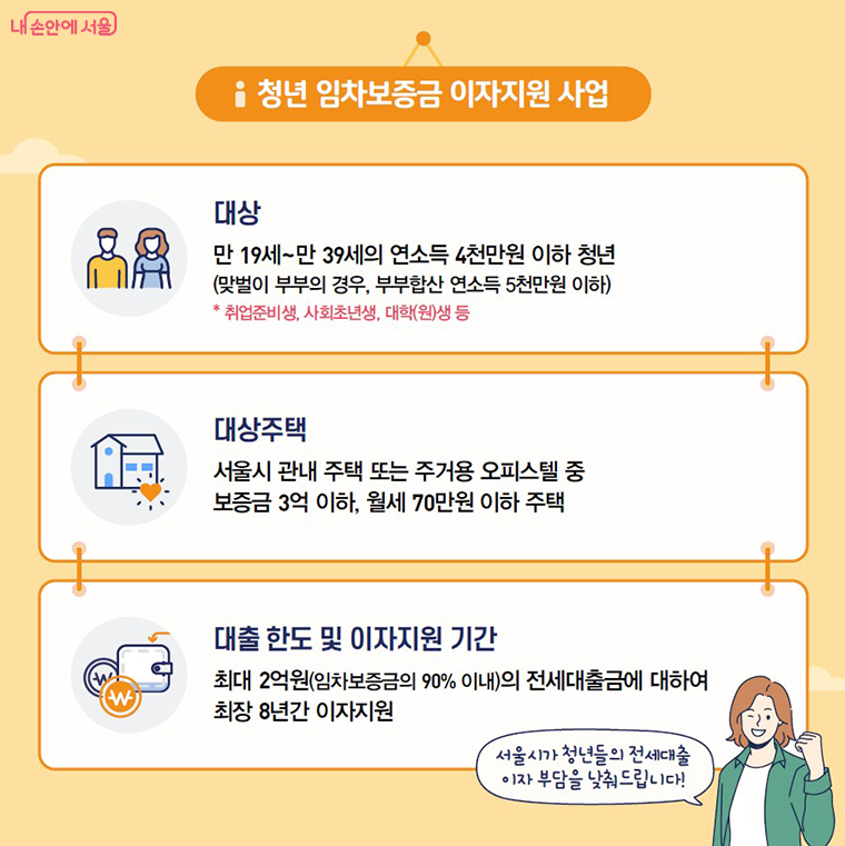 청년 임차보증금 이자지원 사업 사진 1