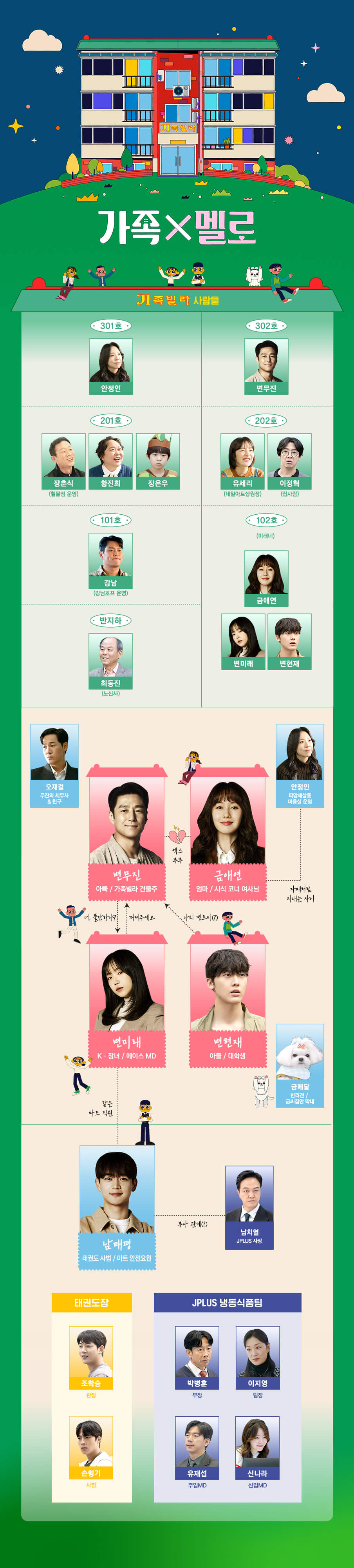 JTBC 토일드라마 '가족X멜로' 인물관계도