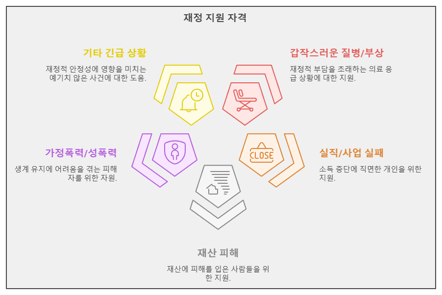 긴급복지 생계지원금 지원 대상