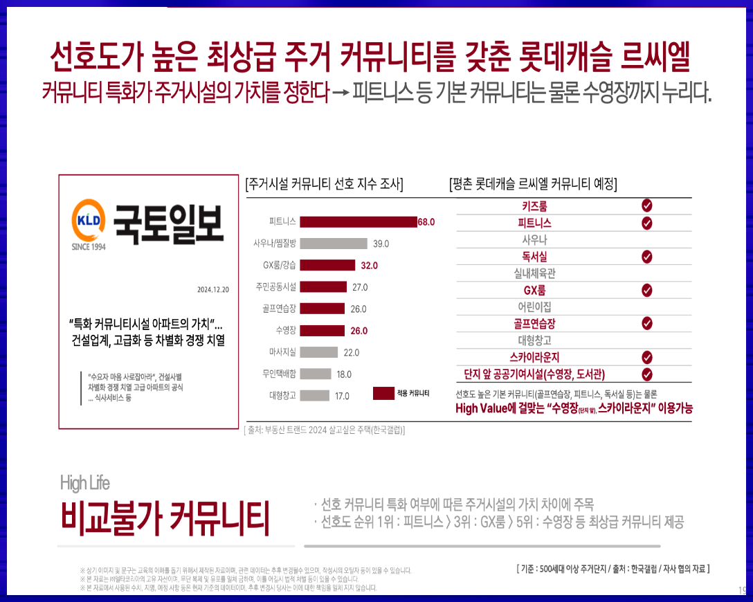 롯데백화점 평촌점, 이마트, 롯데마트, 농수산물도매시장, 안양성심병원 등이 인접