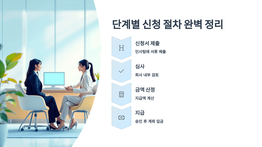 단계별 신청 절차 완벽 정리