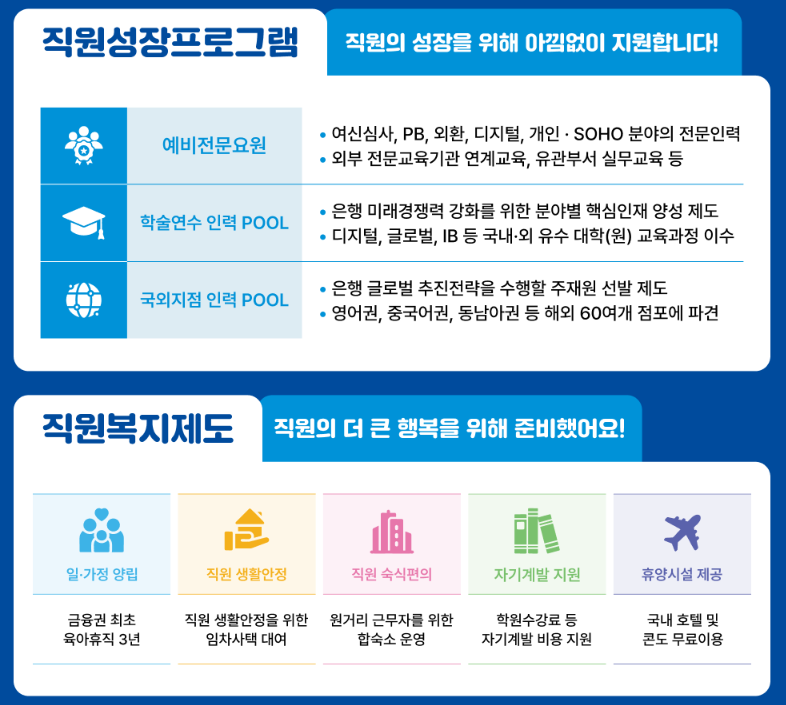복지 및 지원 프로그램