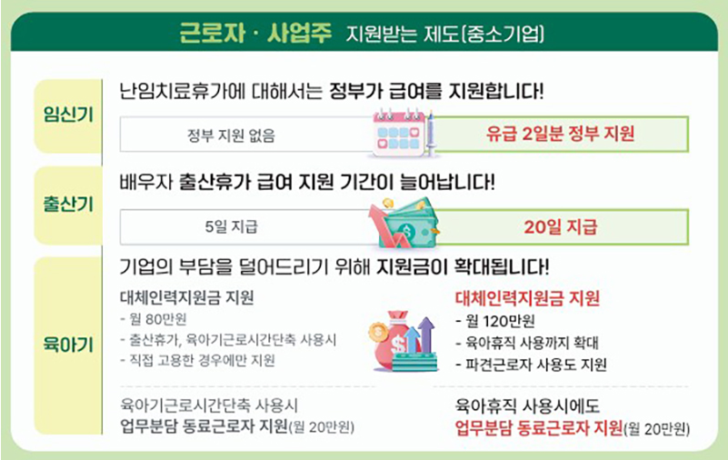 육아휴직 급여신청 및 급여 계산법 250만원 지급 신청방법