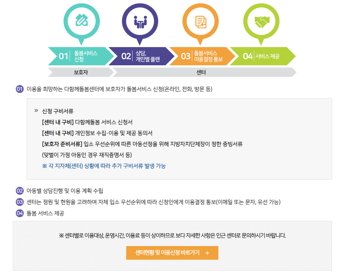 노인일지리-지원-사업-아이돌봄서비스-홈페이지