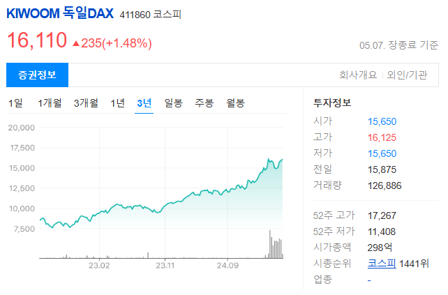 유럽 ETF 종류와 시장 분석