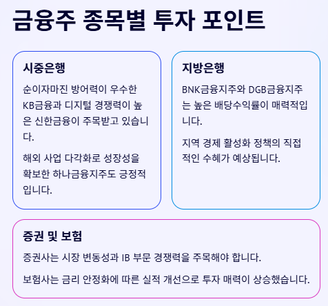 은행 금융 관련주 대장주 산업분석 및 수혜주 전망 및 투자전략!!