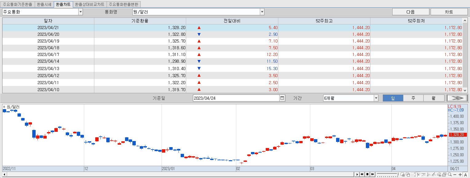 4.24 환율동향 및 추이