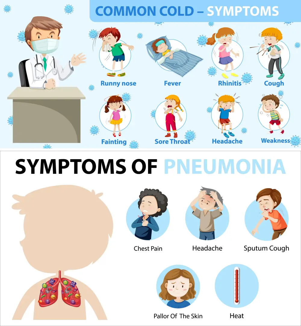 감기와 폐렴 증상들