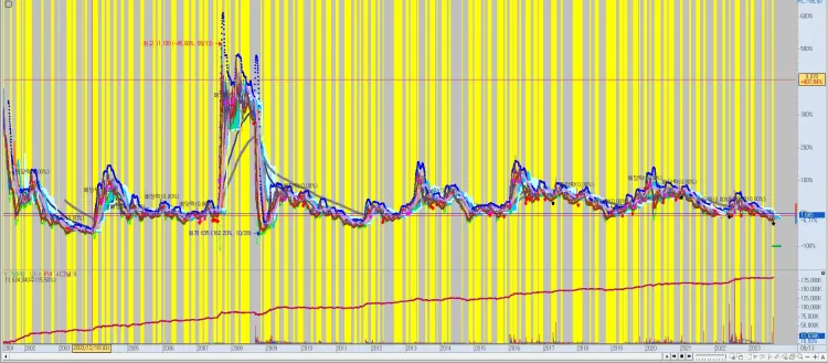 스윙-종목-전체-차트