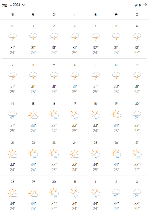 필리핀 7월 날씨(세부, 보홀, 보라카이, 마닐라)와 옷차림