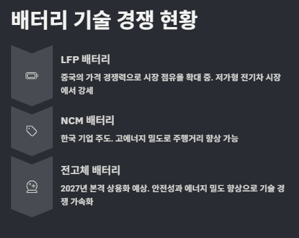 배터리 관련주 수혜주: 산업분석 및 관련주 투자전략