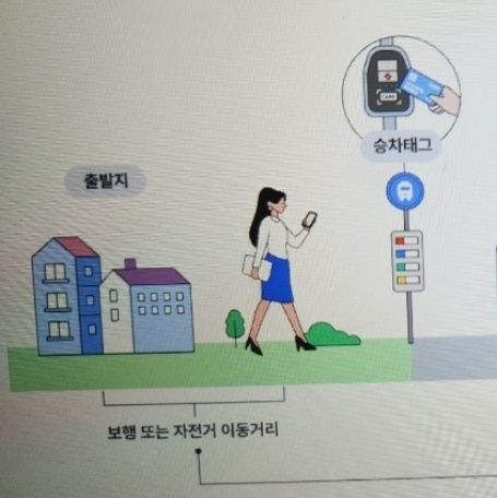 알뜰교통카드 홈페이지 신청 적립방법 사용방법 카드발급 안내