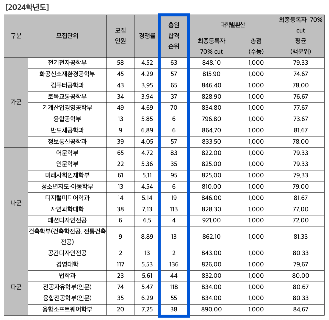 2024 명지대 정시 충원 인원