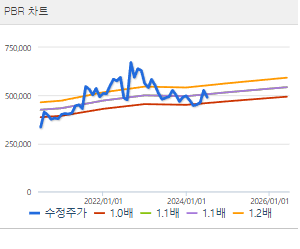 고려아연 주가전망 목표주가 배당금