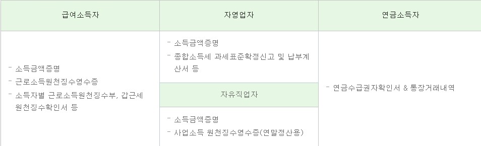 제일은행 돌려드림론