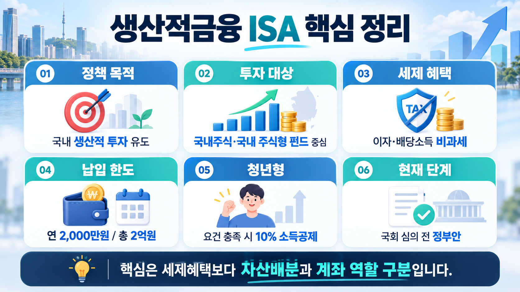 생산적 금융 ISA 핵심정리 인포그래픽