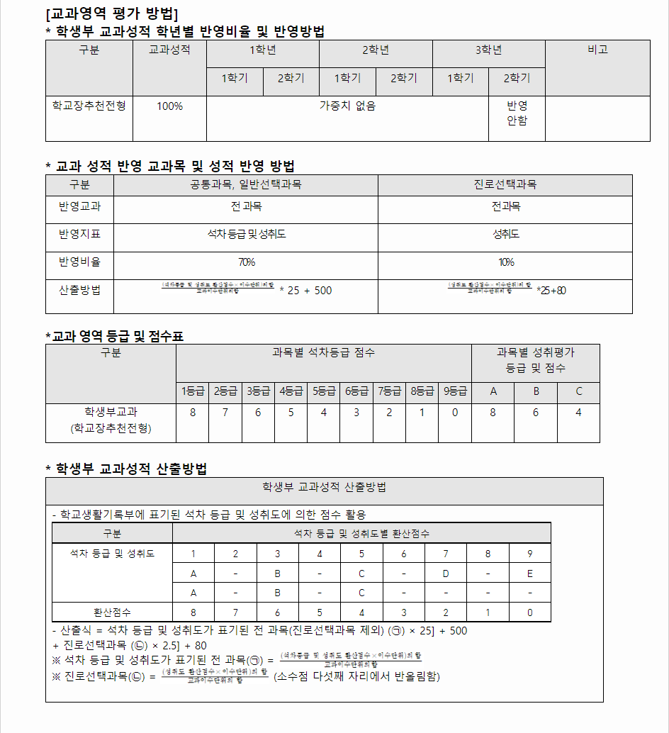2024학년도 서울교육대학교 학생부교과전형 교과영역 평가 방법