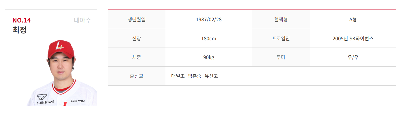SSG랜더스 최정