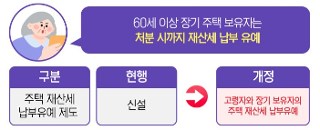 정책대상별-세제혜택-변경사항-고령층