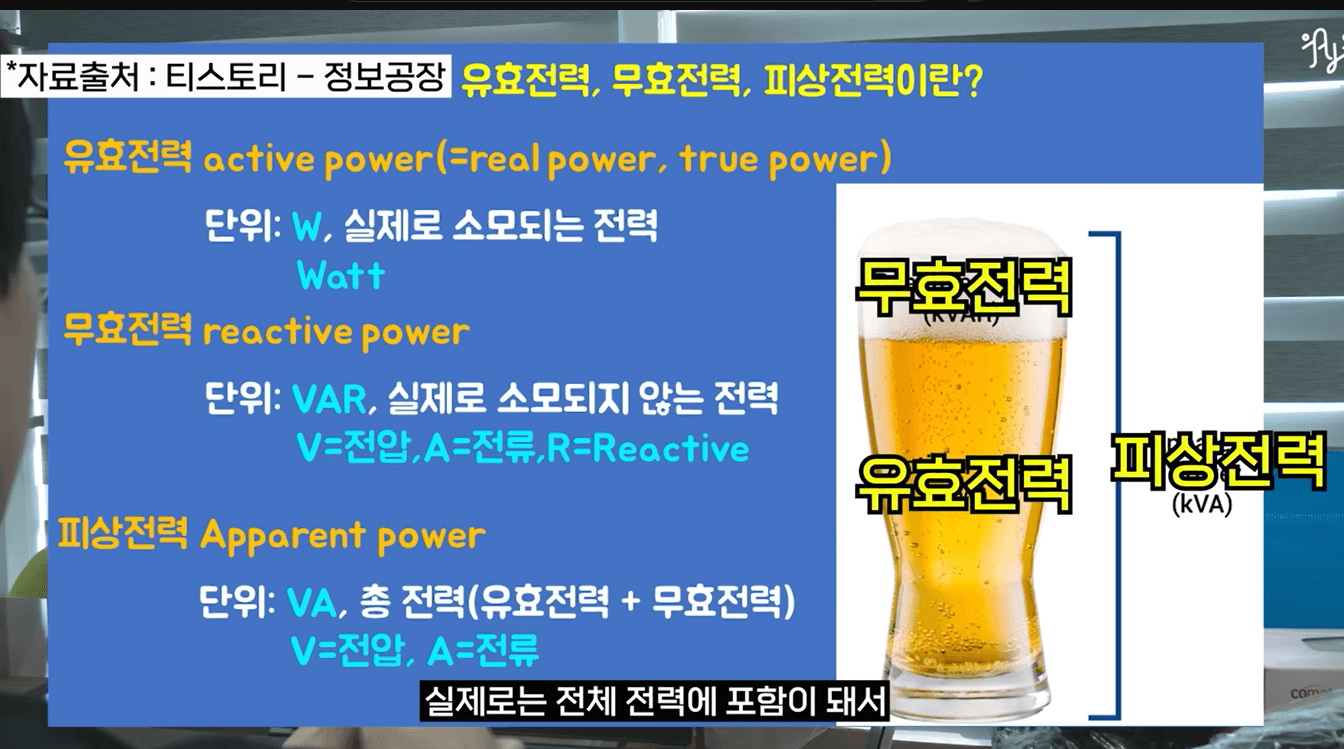 유효전력