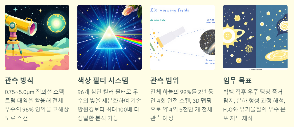 스피어엑스의 주요특징