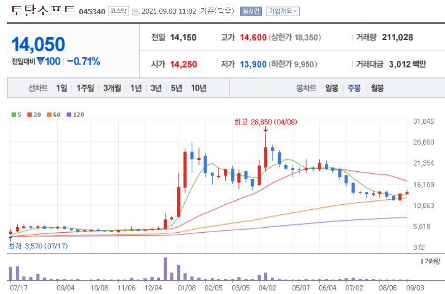 이재명 관련주 대장주 이재명 관련주 대장주