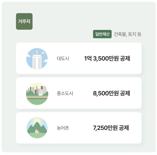 기초연금 신청방법 수급자격 모의계산 자가진단 금액 부부 자동차 재산 나이