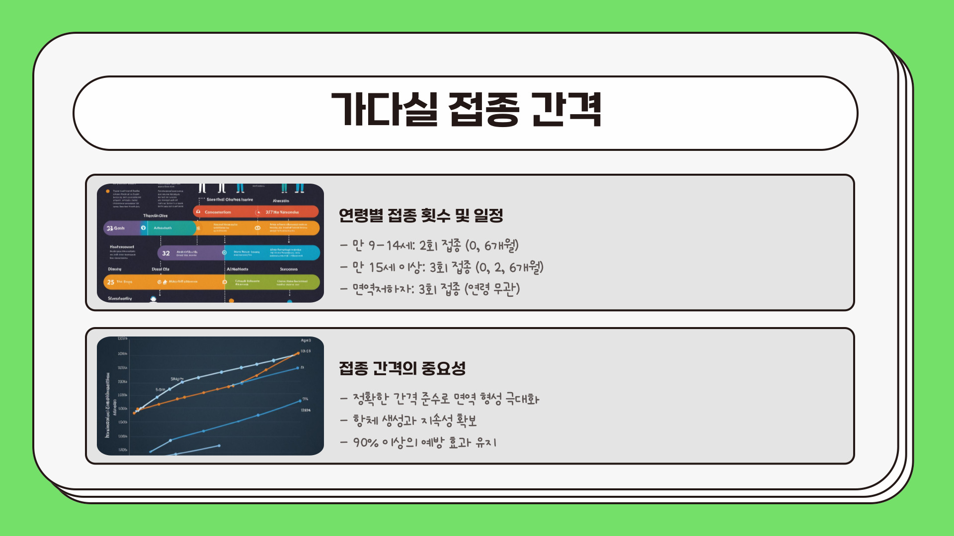 가다실 9가 접종간격