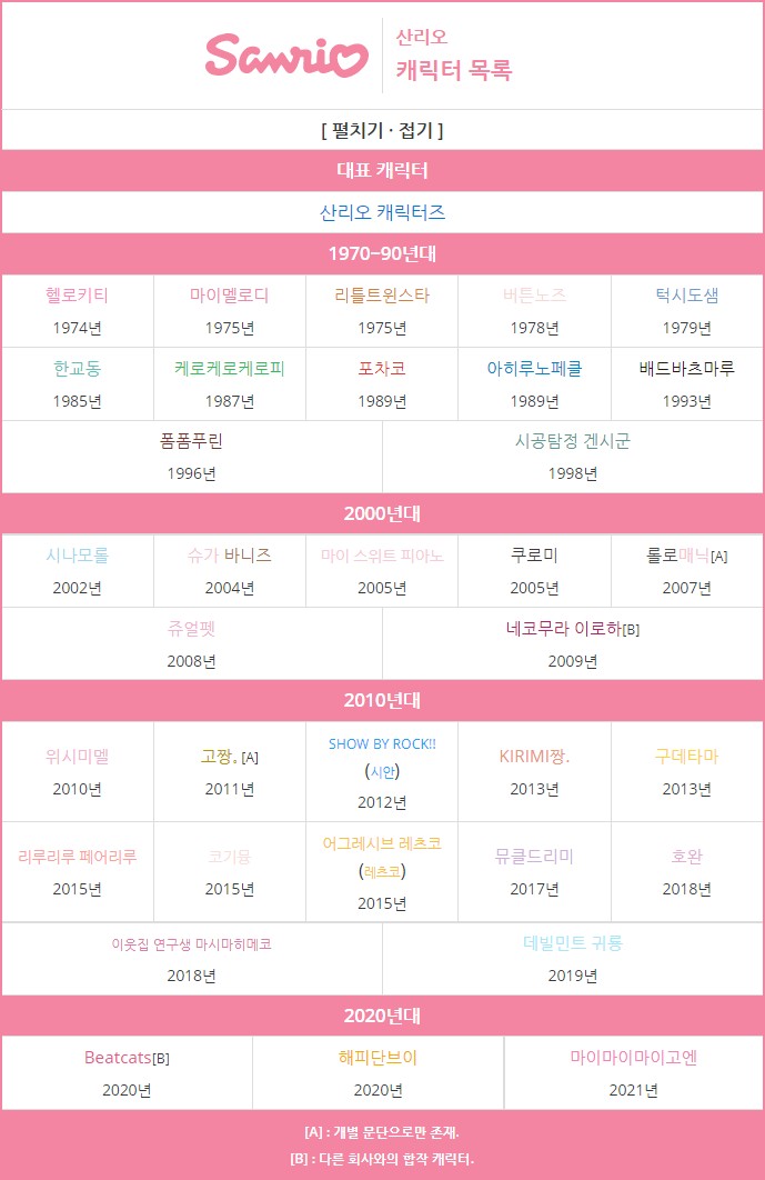 산리오 테스트 - 나와 궁합이 잘 맞는 산리오캐릭터 친구찾기