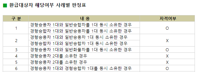 경차사랑카드-환급대상자-해당여부
