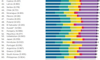 2025년 대한민국 행복지수 순위_6