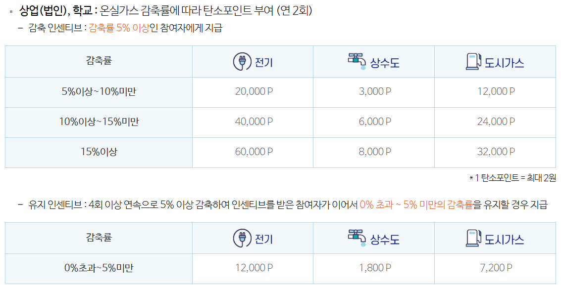 탄소중립포인트 신청