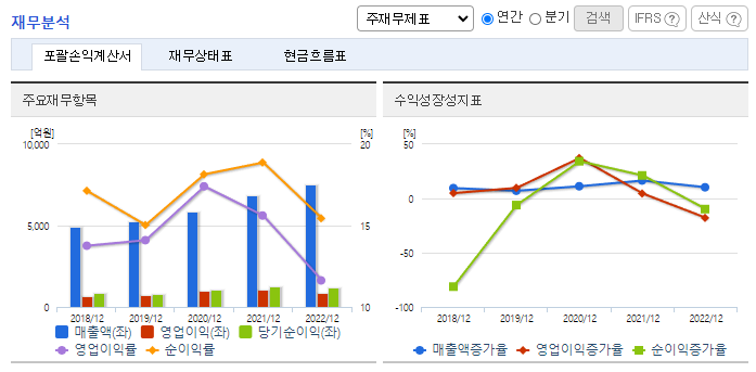 쿠쿠홀딩스_재무분석