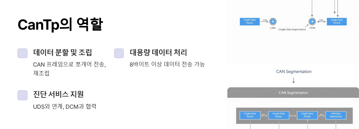 CanTp (CAN Transport Protocol) 모듈