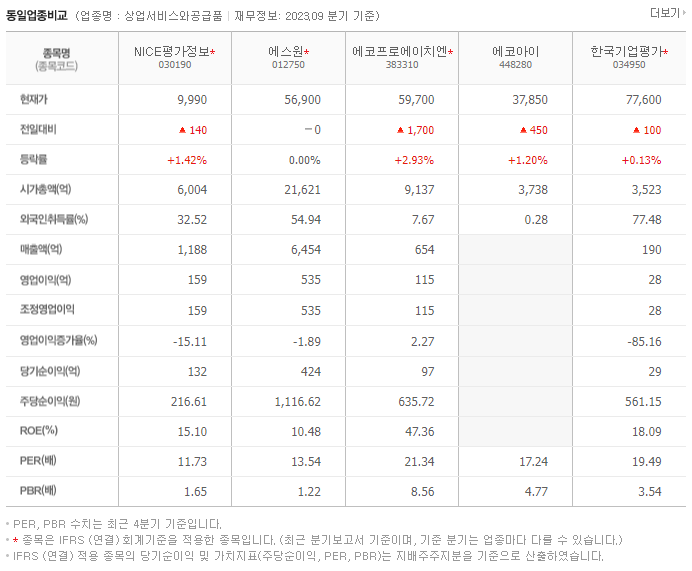 NICE평가정보_동종업비교자료