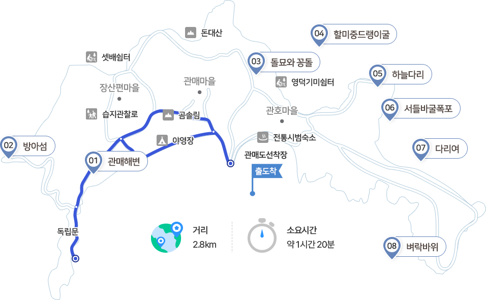 립문 코스