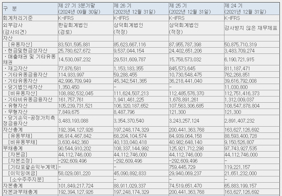 한텍 공모주 청약일정 수요예측