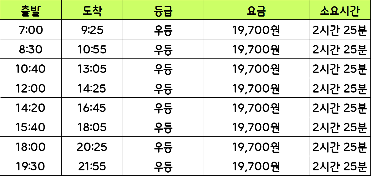 청주 동대구 고속버스 완벽 가이드 : 시간표, 예매 그리고 꿀팁