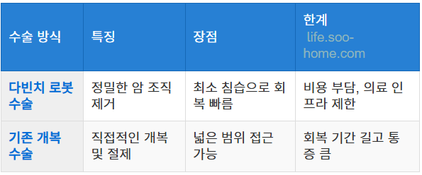 최신 로봇 수술의 장점