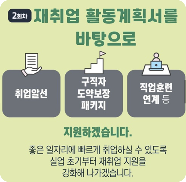 실업인정제도