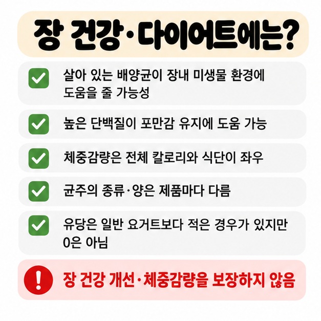 살아 있는 유산균과 높은 단백질이 장 건강과 포만감에 도움을 줄 수 있지만 효과를 과장하면 안 된다는 카드