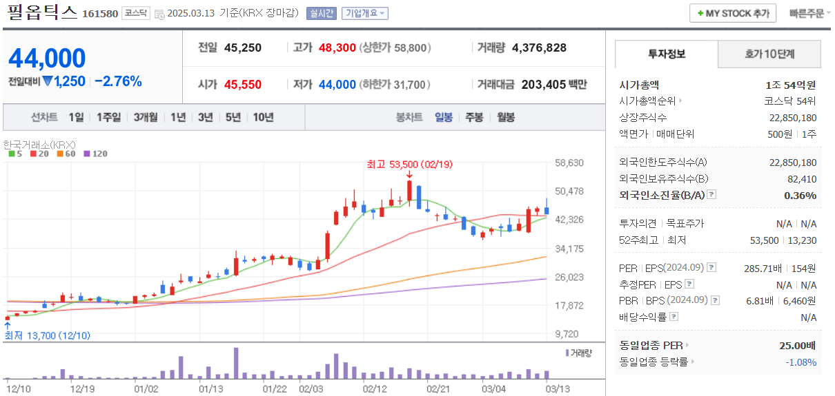필옵틱스-일봉차트