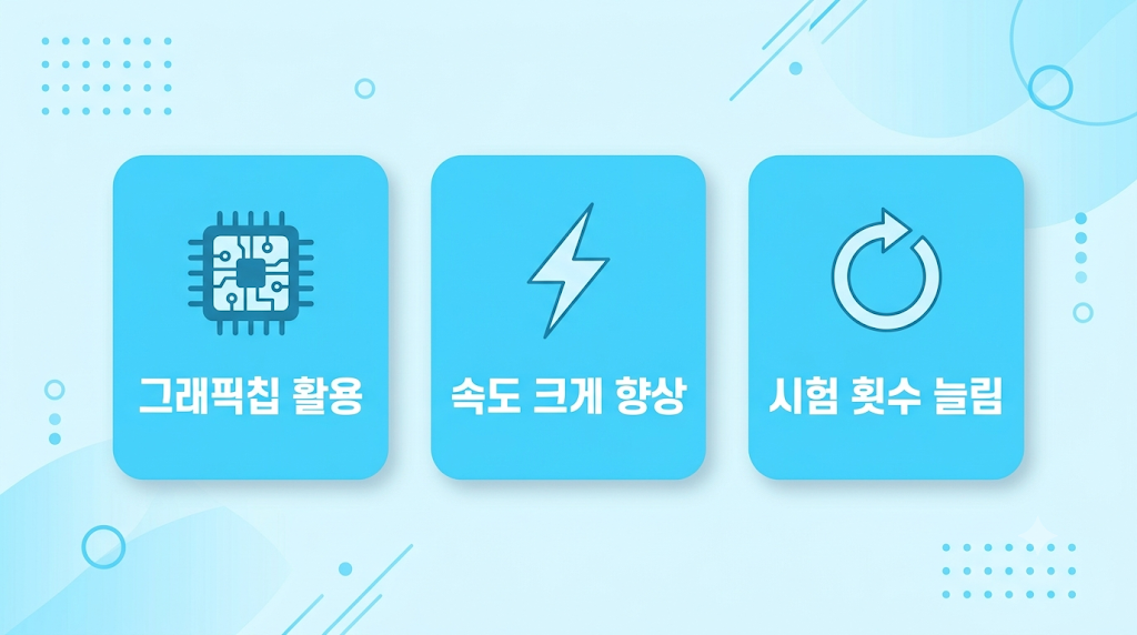 노광 연산 가속 핵심 세 가지