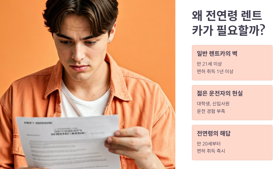 전연령 렌트카 기본 자격 요건