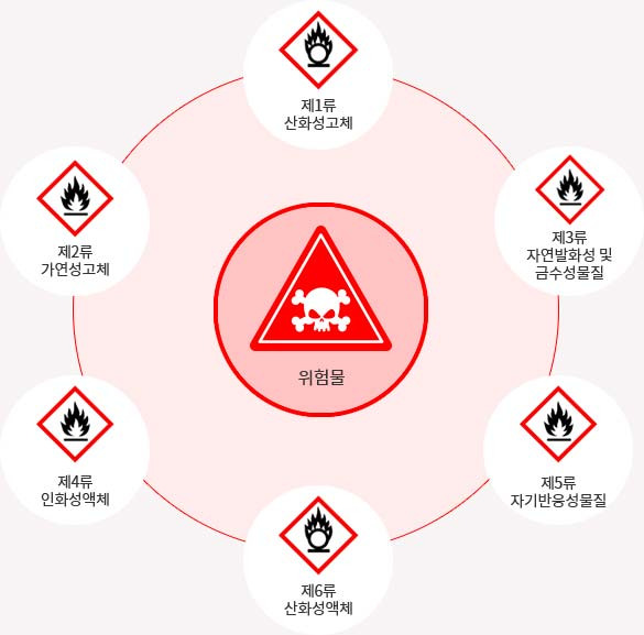 위험물 산업기사 시험일정