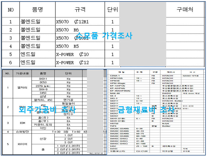 금형재료비 계산